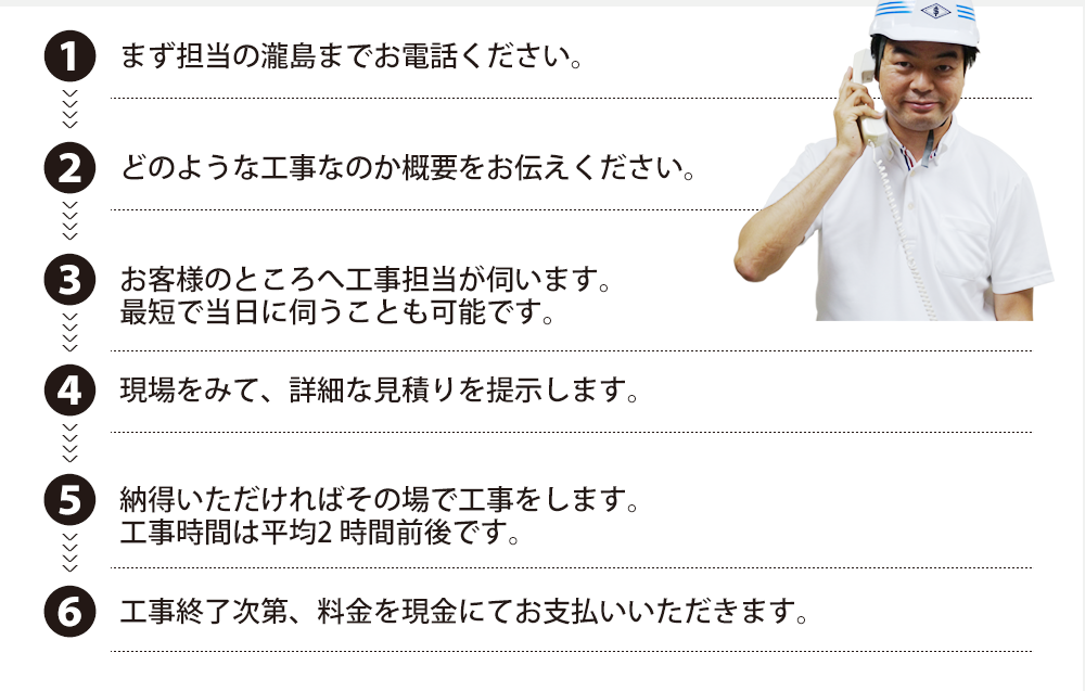 ご相談からの流れ